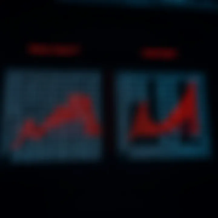 Comparison chart displaying efficiency differences between binary search and linear search methods