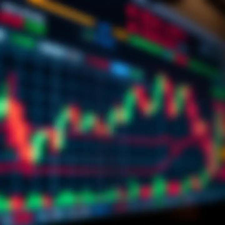 Candlestick Chart Displaying Bullish and Bearish Market Patterns Detailed candlestick chart illustrating bullish and bearish patterns in stock trading