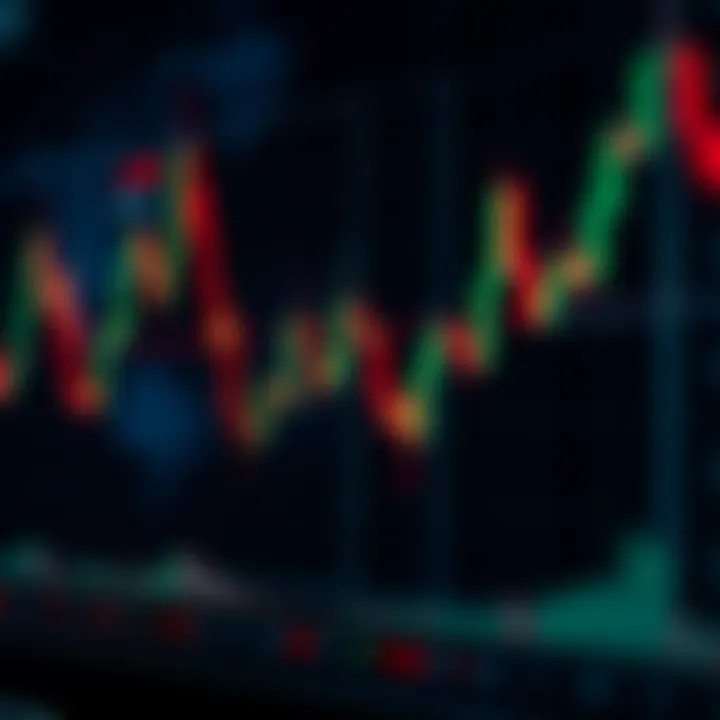 Annotated candlestick chart showing interpretation and practical application for Pakistani traders