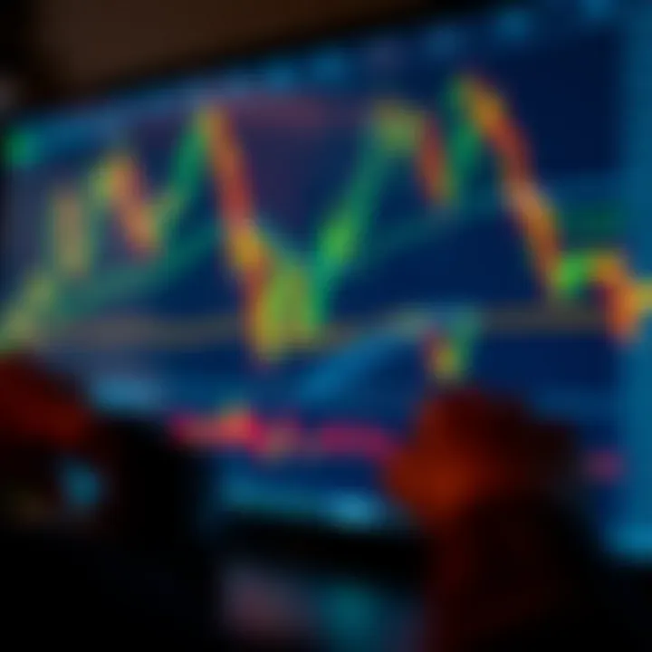 Chart displaying binary options trading patterns and indicators