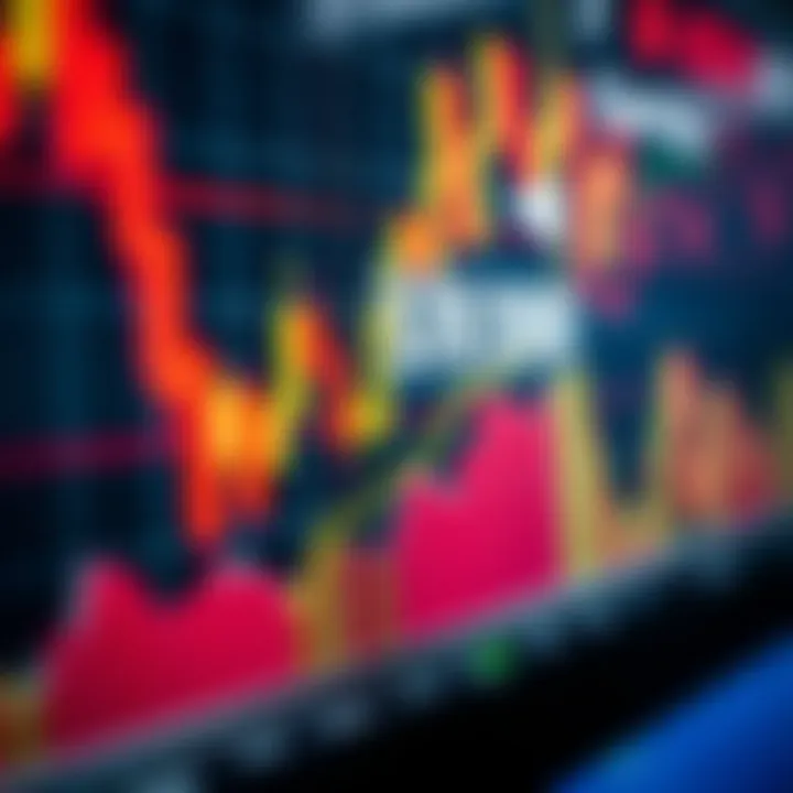 Chart displaying currency pairs with bullish and bearish trends during forex trading