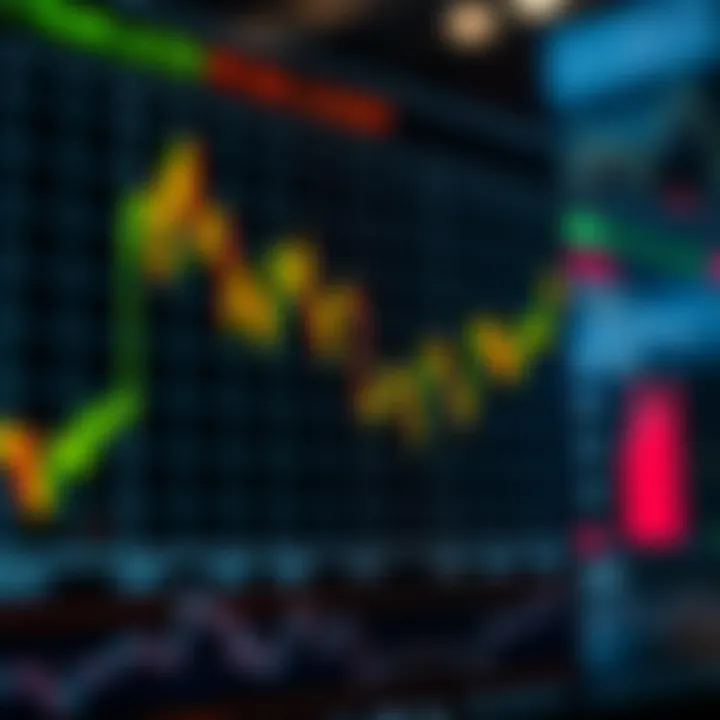 Graph showing market trends influenced by central bank policy announcements and inflation data