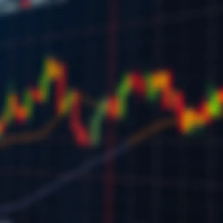 Detailed example of a head and shoulders pattern on a stock chart with trend lines