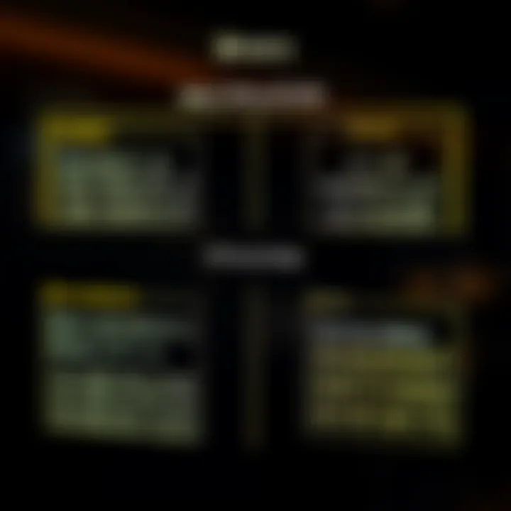 Diagram illustrating binary multiplication with examples of bitwise calculation