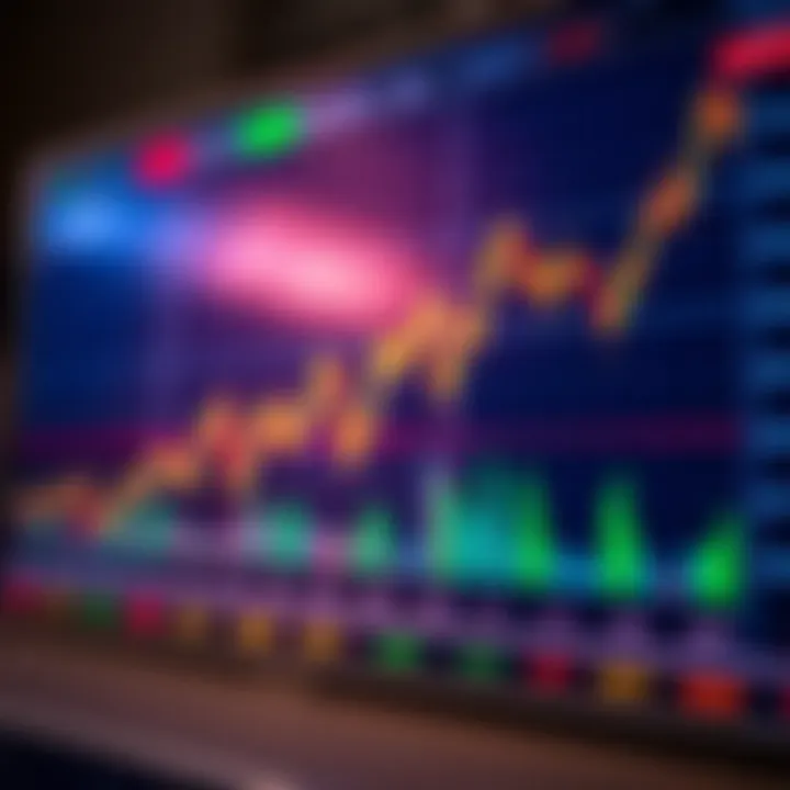Graph displaying asset price trends with binary options call and put indicators
