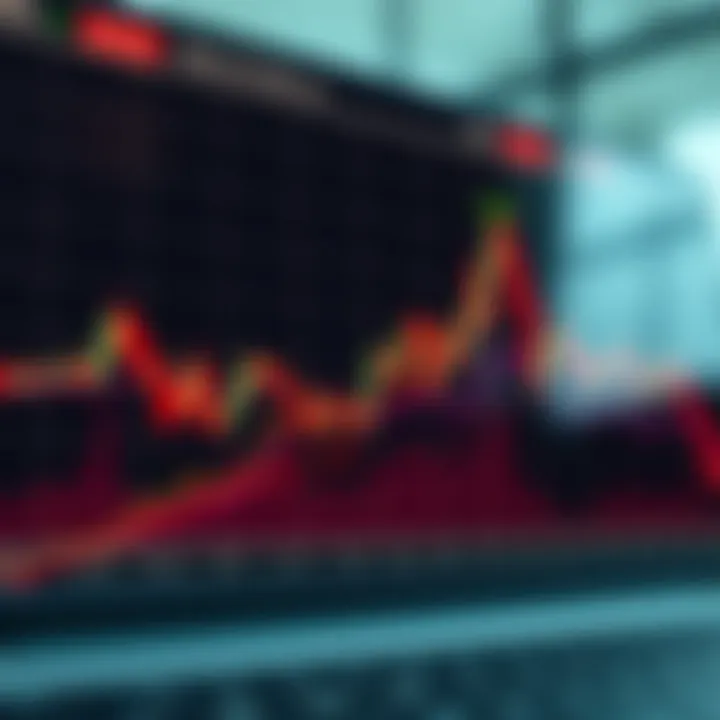 Graph illustrating ascending triangle pattern indicating potential upward breakout in trading