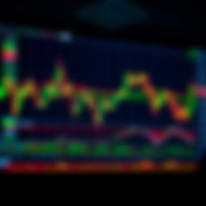 A chart displaying various common forex patterns such as head and shoulders and double tops