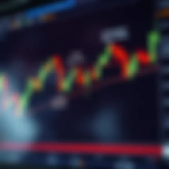 Annotated candlestick chart highlighting key reversal and continuation patterns for market analysis