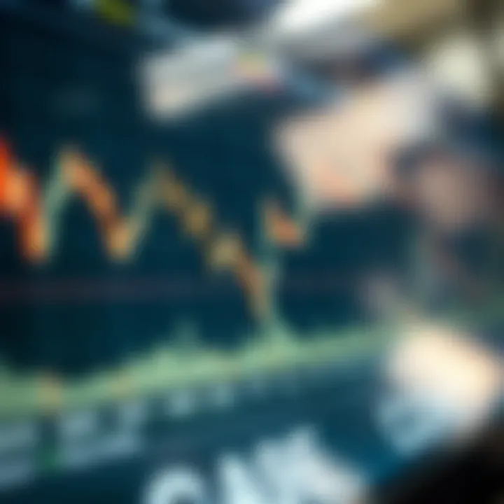 Graph showing fluctuations and peaks in forex trading daily volume over time