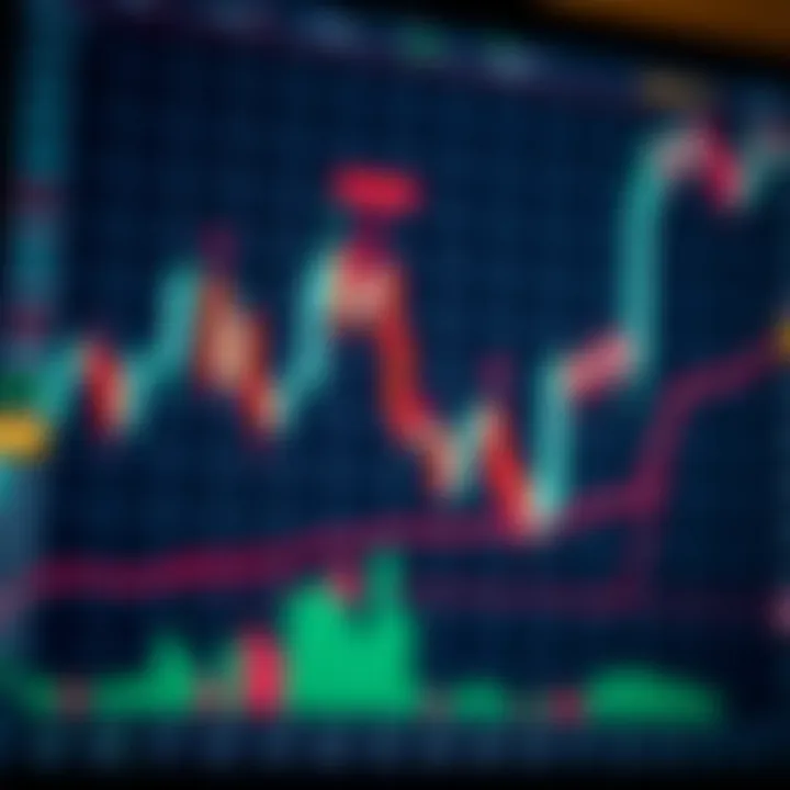 Candlestick chart with key trading indicators and pattern highlights