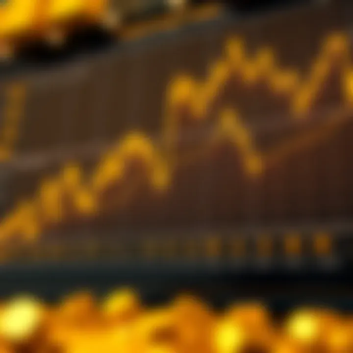 Graph showing the price fluctuations of gold in the forex market with key economic indicators