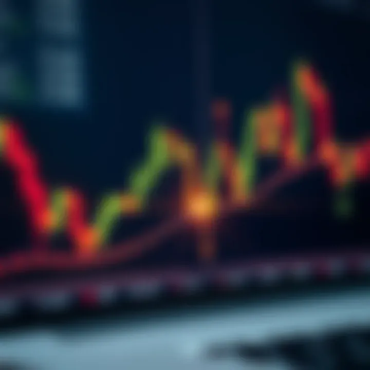 Chart showing a bullish engulfing candlestick pattern indicating potential market reversal