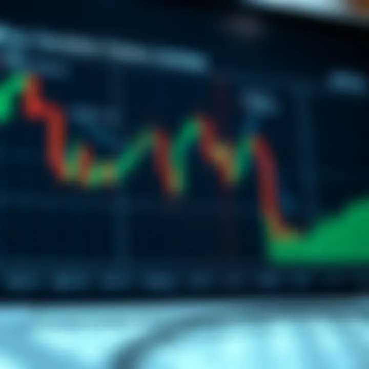 Diagram illustrating multiple candlestick patterns with annotations for trading strategy